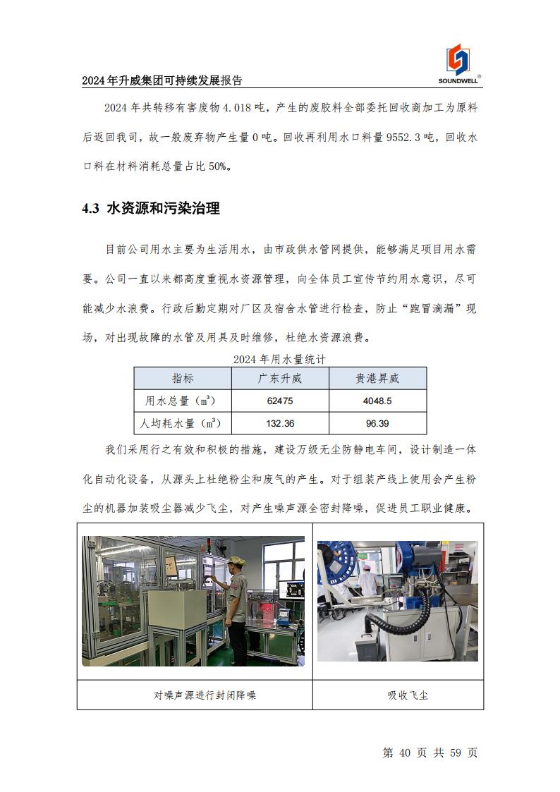 可持續(xù)發(fā)展報告